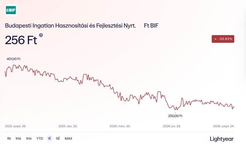 Budapesti Ingatlan Hasznosítási és Fejlesztési Nyrt.