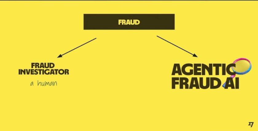Wise Agentic Fraud AI